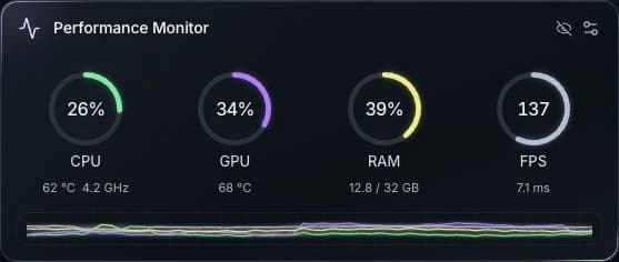 The real SysCubes performance widget showing CPU, GPU, RAM and FPS, with illustrative values.